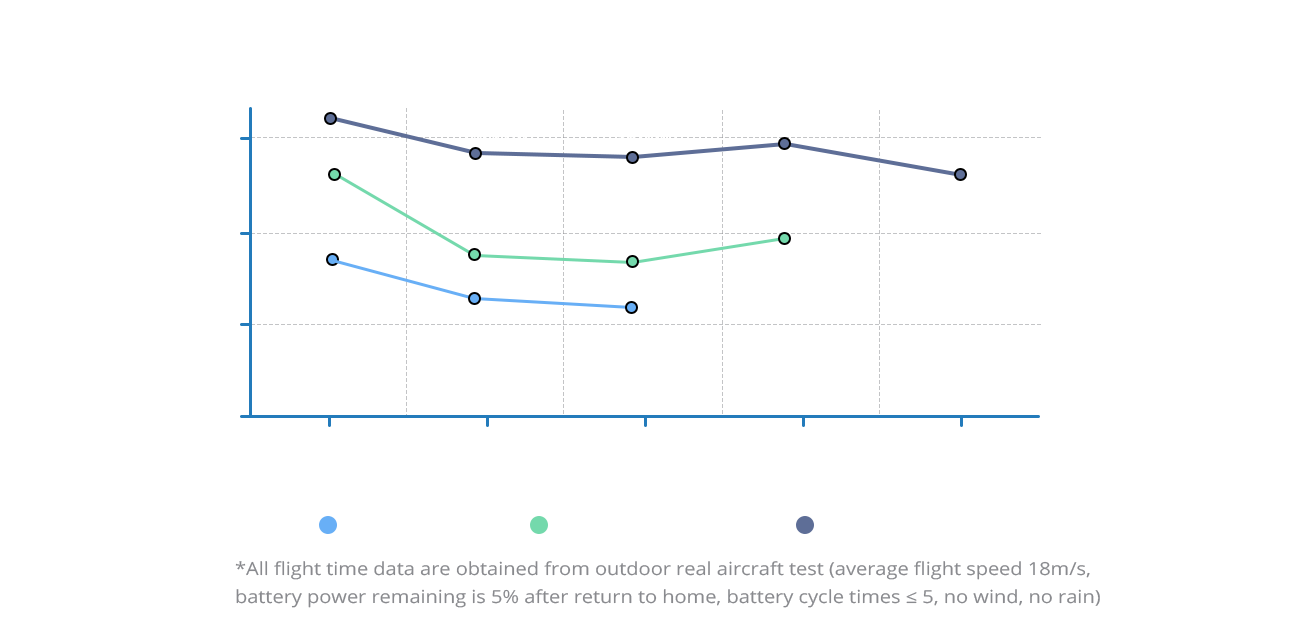 Autel Robotics - Dragonfish Standard with L20T
