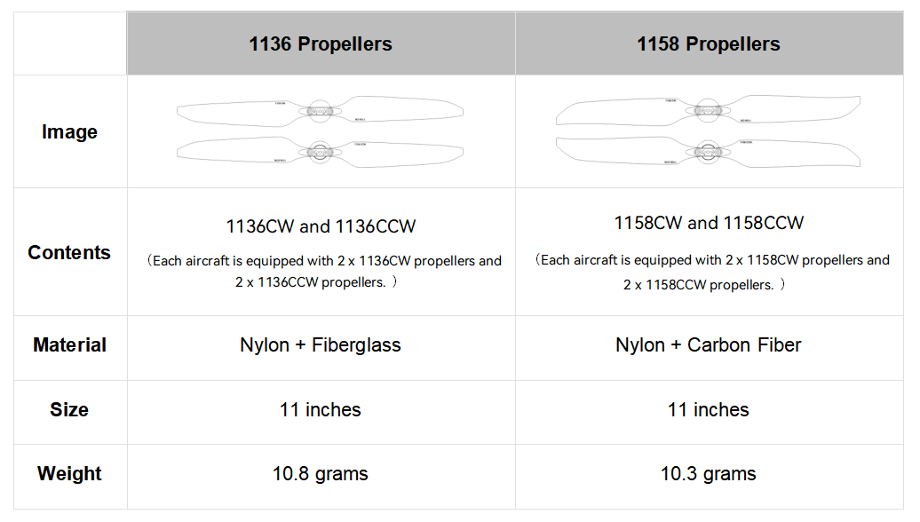 Autel Robotics - EVO max Propellers (1 pair) 1158