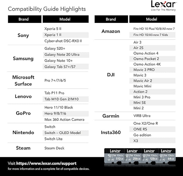 Lexar Professional 1066x 128GB microSDXC UHS-I Card w/ SD Adapter, C10, U3, V30, A2, Full HD, 4K UHD, Up To 160MB/s Read