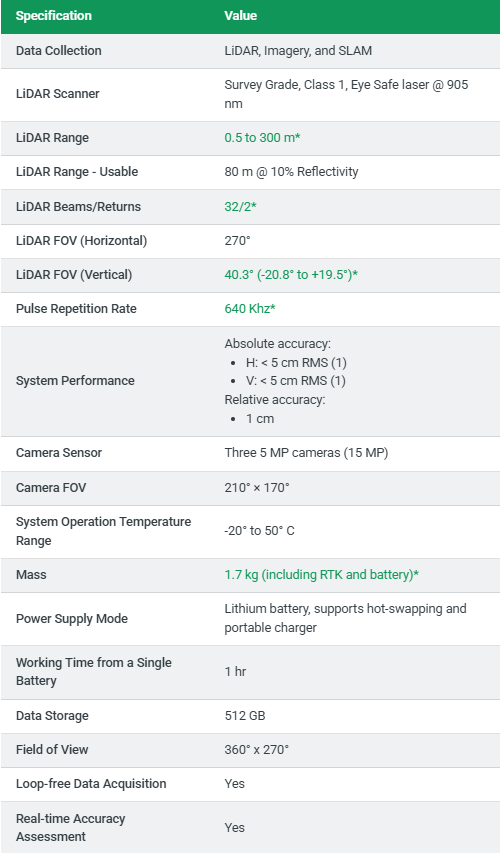 TrueView - GO132S Traditional Standard
