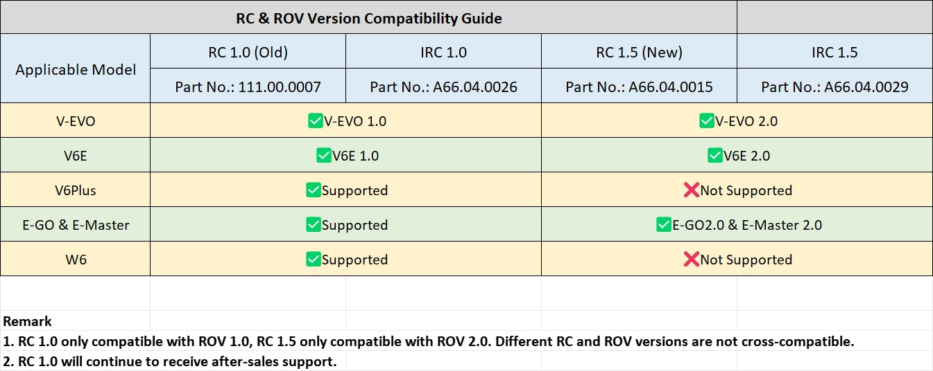 Qysea - Industrial Remote Control