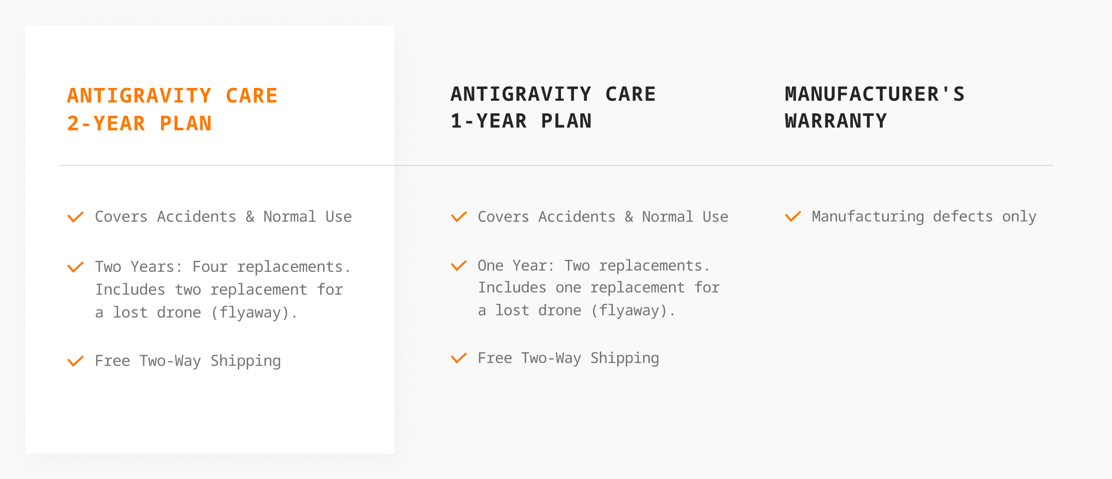 Antigravity Care 1-Year