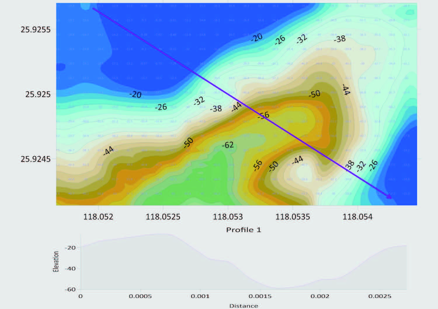 QySea - QY-BT Bathymetric Tool