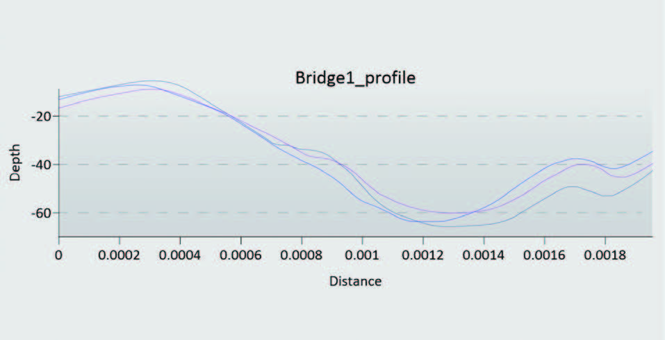 QySea - QY-BT Bathymetric Tool