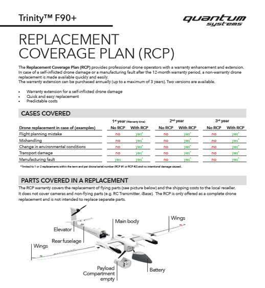 Quantum Systems Trinity F90+ Replacement Coverage Plan #2 (Subsequent Purchase or Extension)