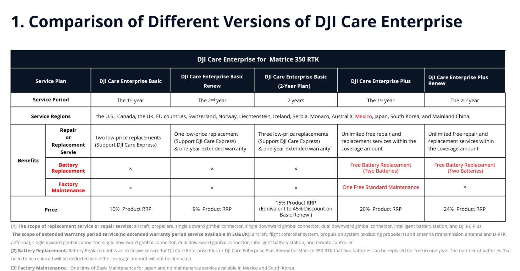 DJI - Care Enterprise Plus Renew For Matrice 350RTK