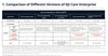 DJI - Care Enterprise Basic Renew For Matrice 350RTK