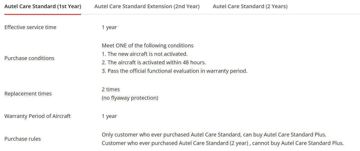 Autel Robotics Care - EVO II