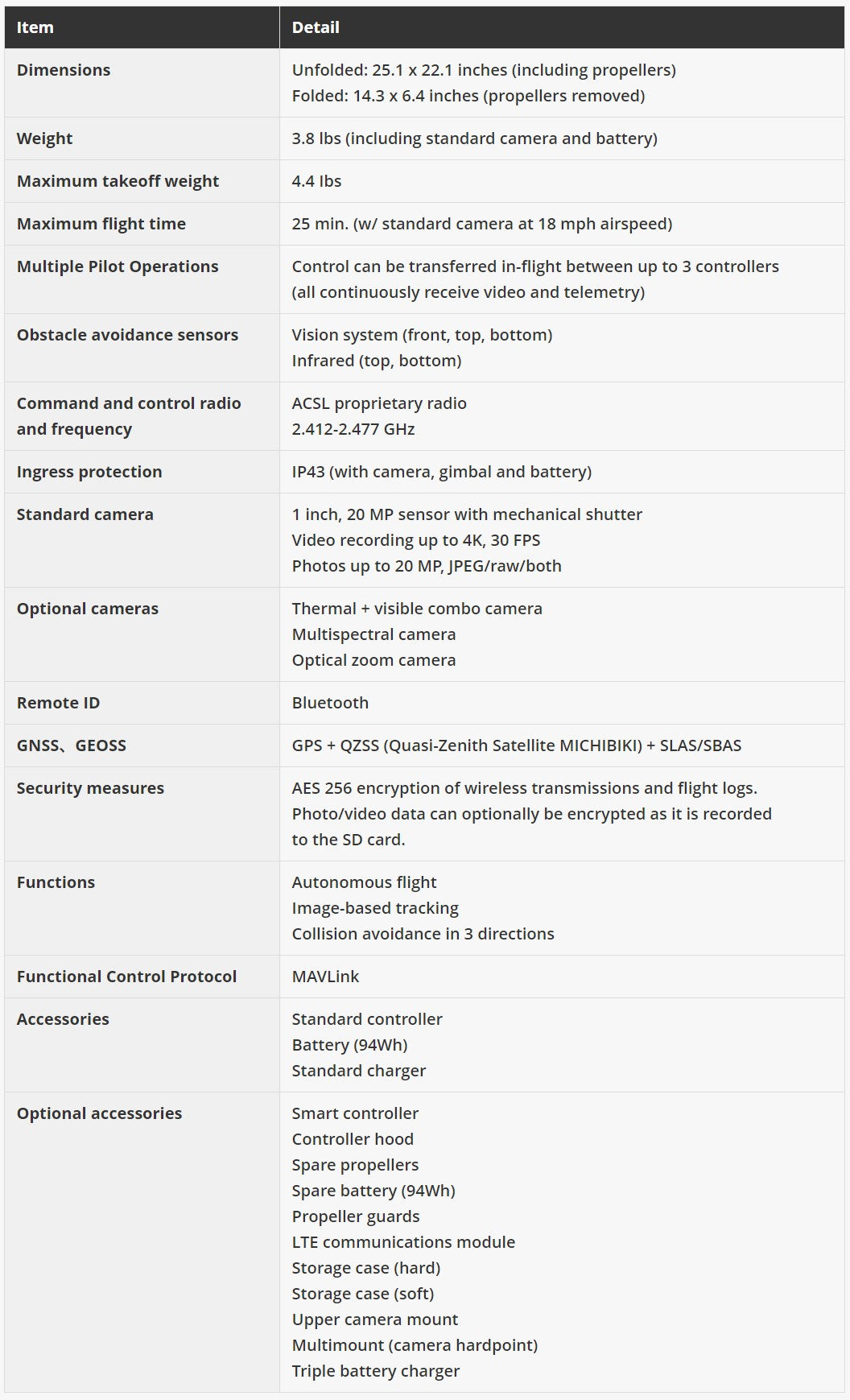 SOTEN Inspection Package