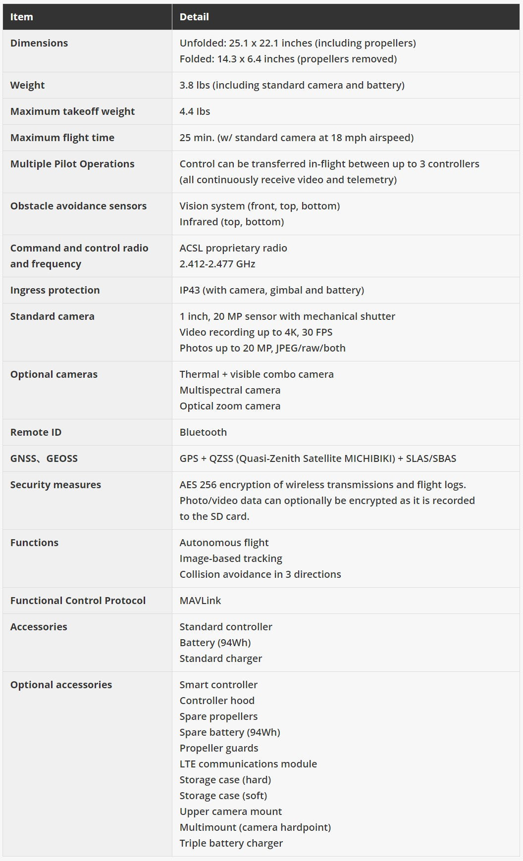 SOTEN Thermal Bundle