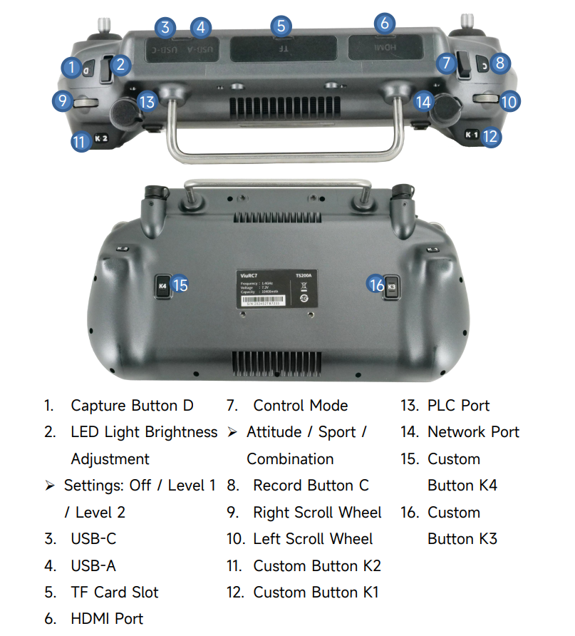 Qysea - Industrial Remote Control