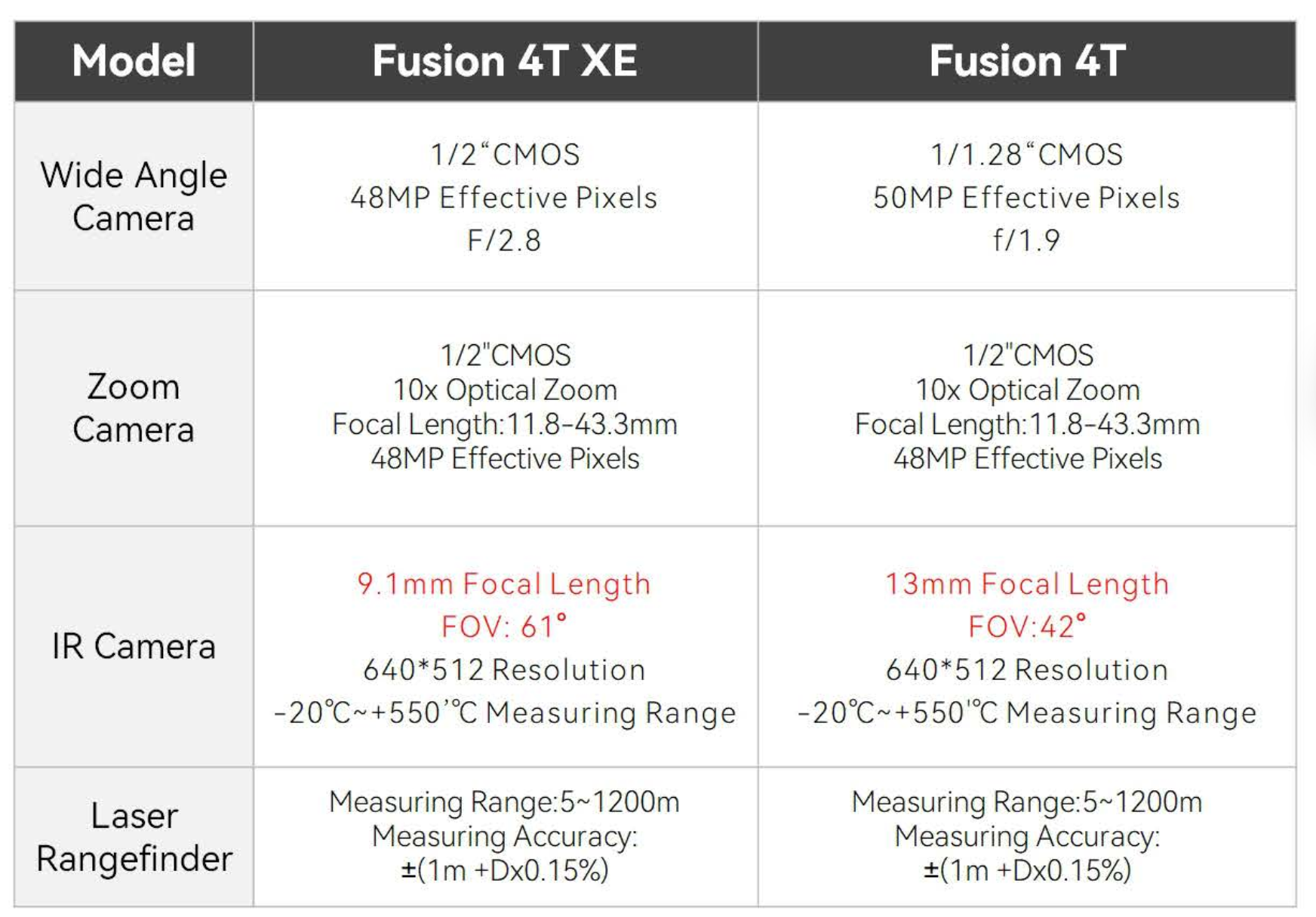Autel - Evo MAX 4T XE