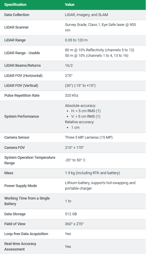 TrueView - GO116S Traditional Standard