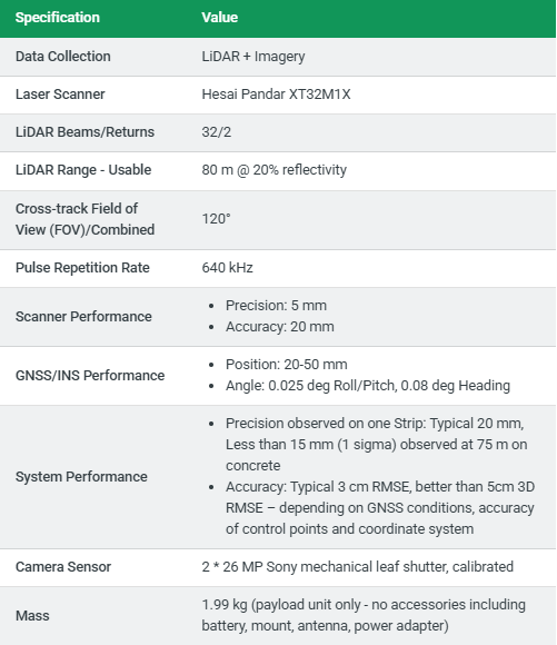 TrueView - TV515 Traditional