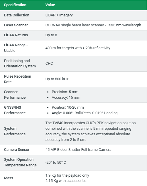 TrueView - TV540 Traditional