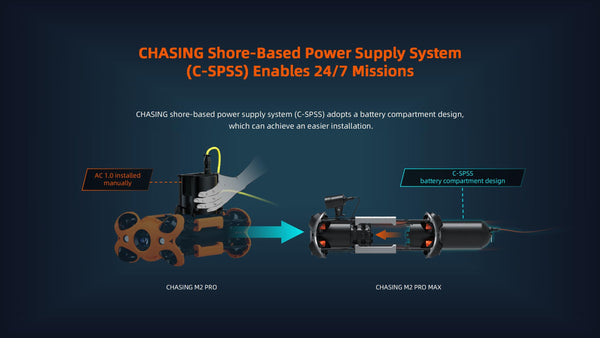 Chasing - M2 Pro Max Advanced Set (200M) ROV
