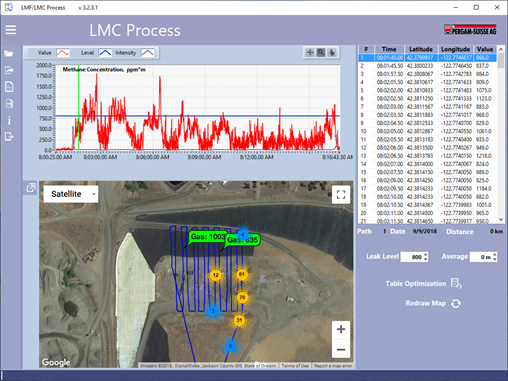 Aerial Drone Services - Methane Data Collection