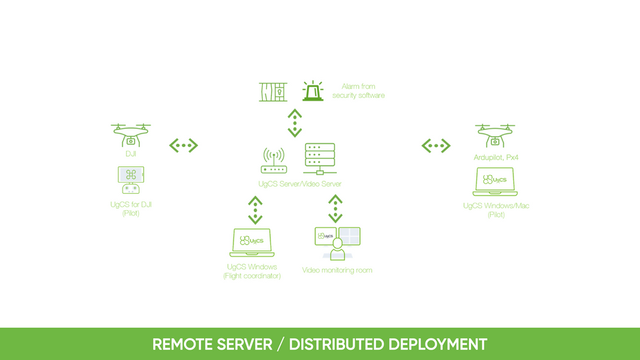 UgCS - Enterprise Perpetual