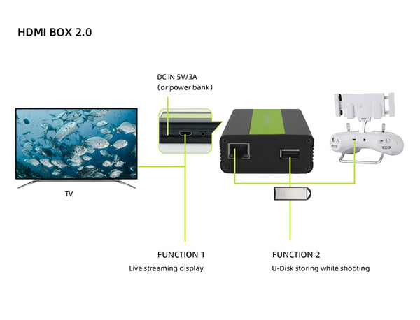 Qysea - FiFish V6 Series HDMI Box 2.0