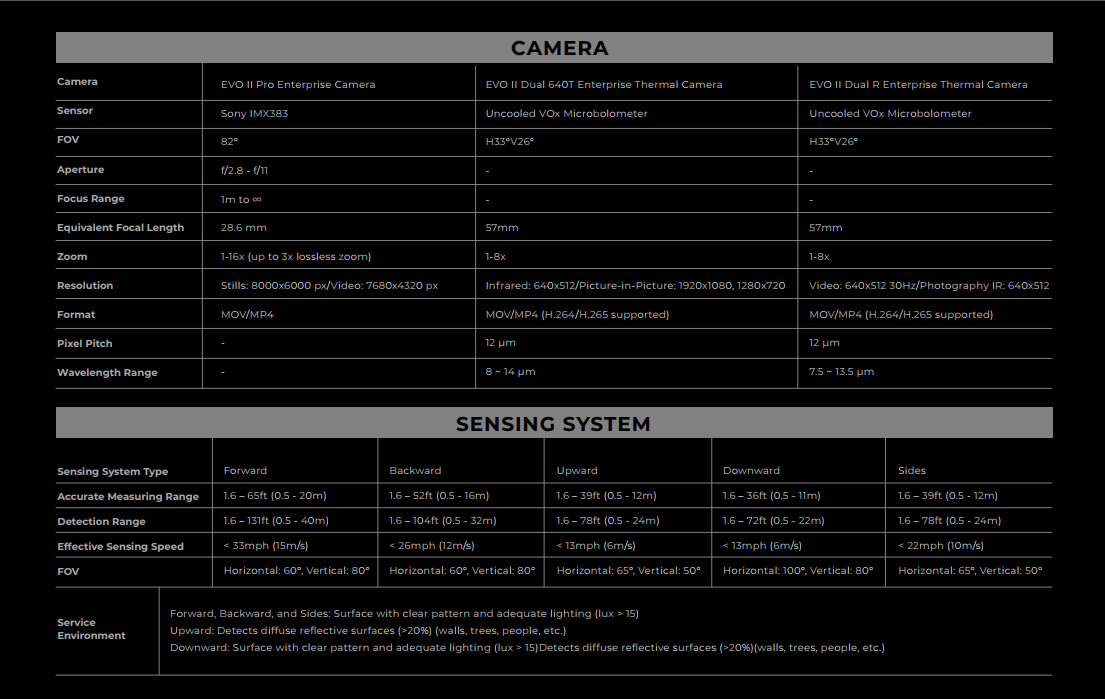 Autel Robotics - EVO II Enterprise RTK Module