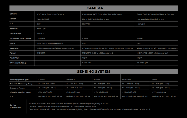 Autel Robotics - EVO II Enterprise RTK Module