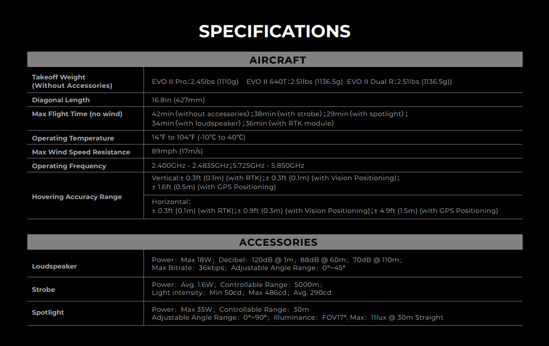 Autel Robotics - EVO II Enterprise RTK Module