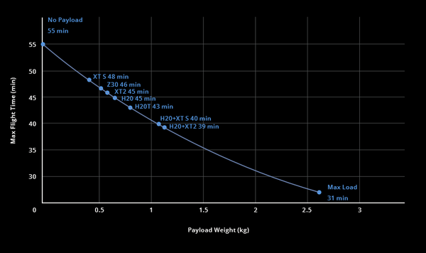 DJI - Matrice 300 RTK Combo (SP Plus)