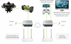 Qysea - FiFish Remote Control System