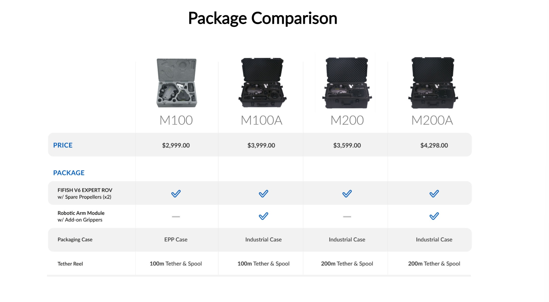 Qysea - Fifish V6 Expert - M100