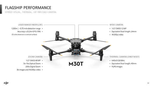 DJI - Matrice 30 with Shield Basic (No Batteries)