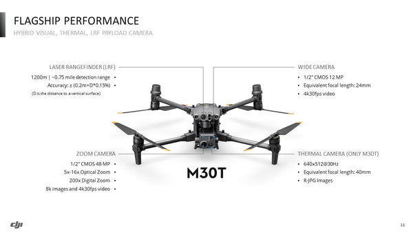 DJI - Matrice 30 with Shield Plus