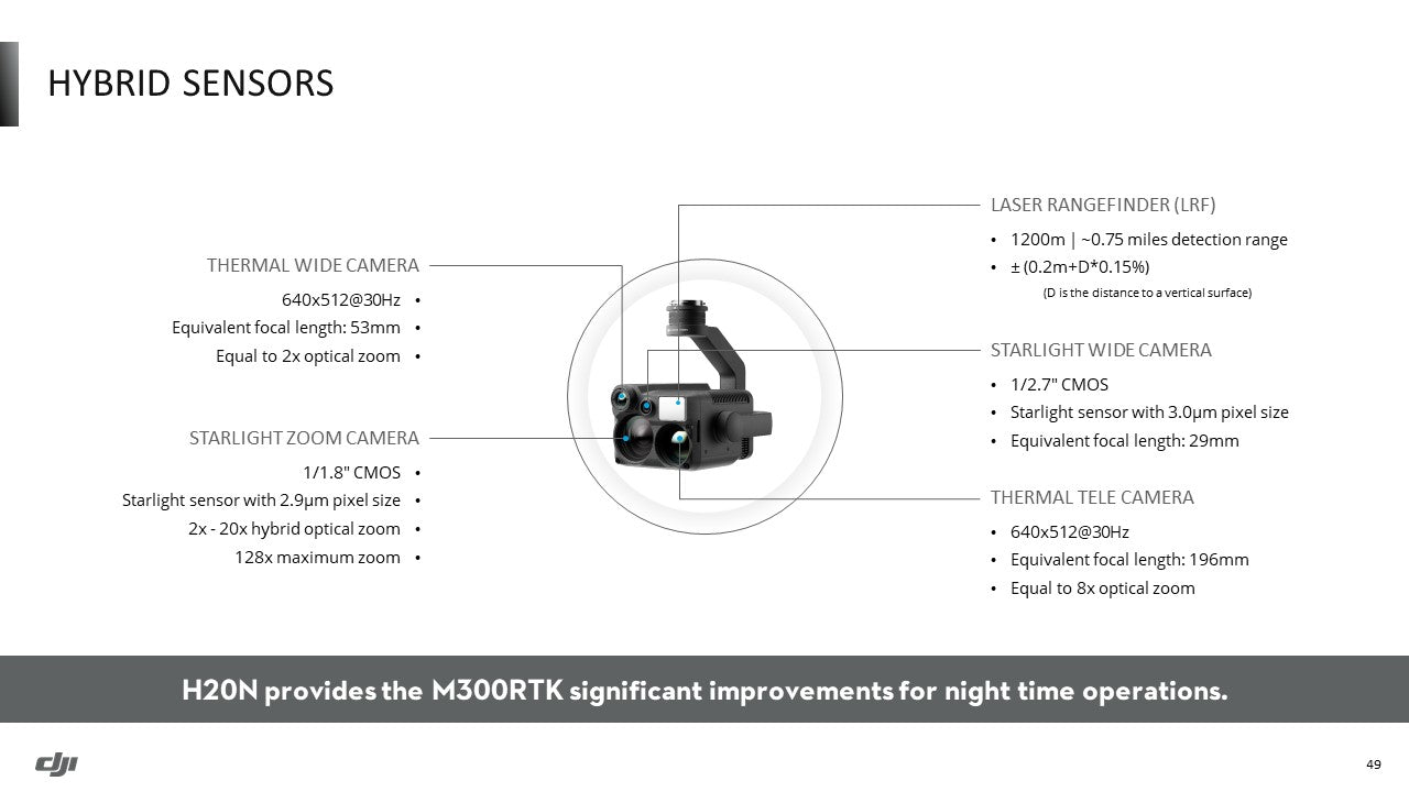 DJI - Zenmuse H20N Plus Combo