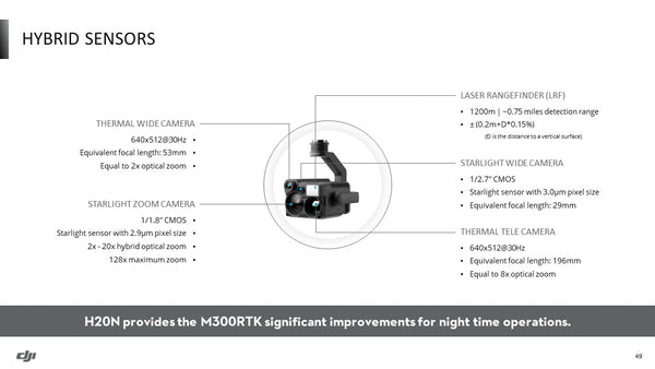 DJI - Zenmuse H20N Plus Combo