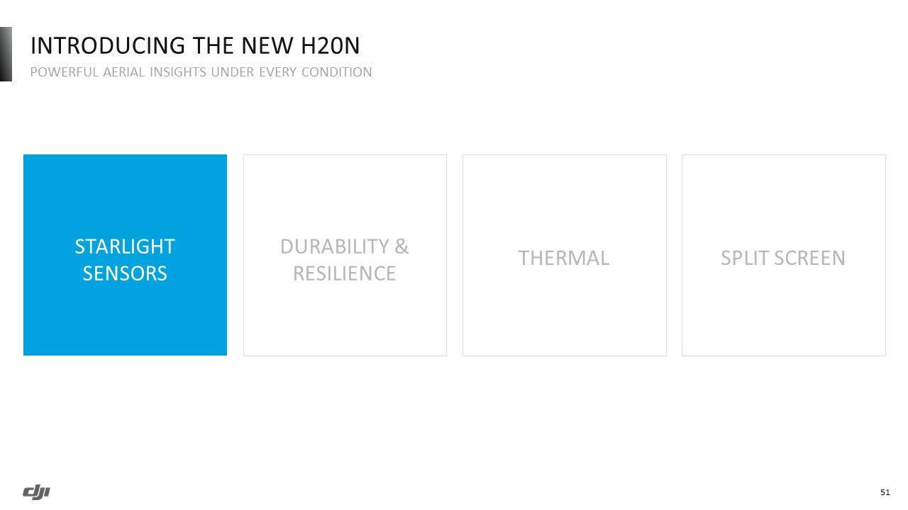 DJI - Zenmuse H20N Plus Combo