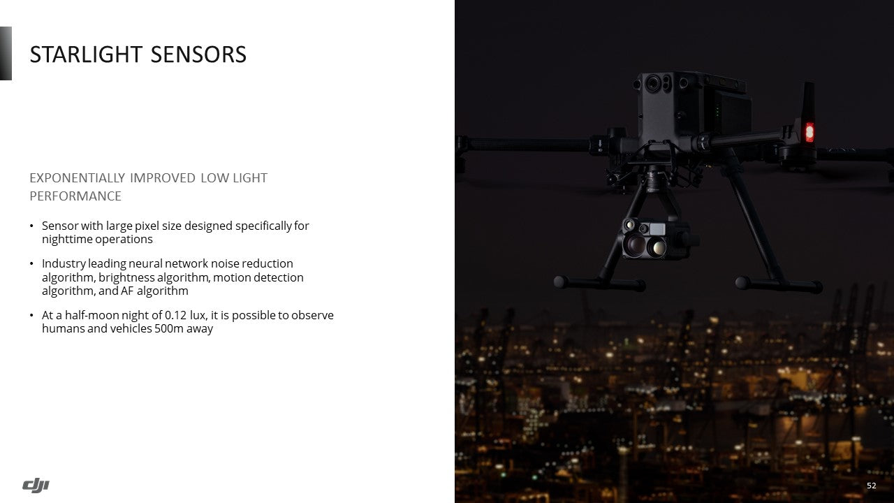 DJI - Zenmuse H20N Plus Combo