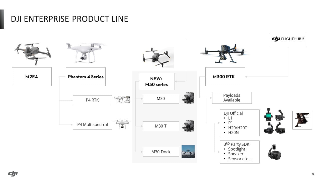 DJI - Matrice 30 (Incl. BS30 Charging Case, NO Batteries)