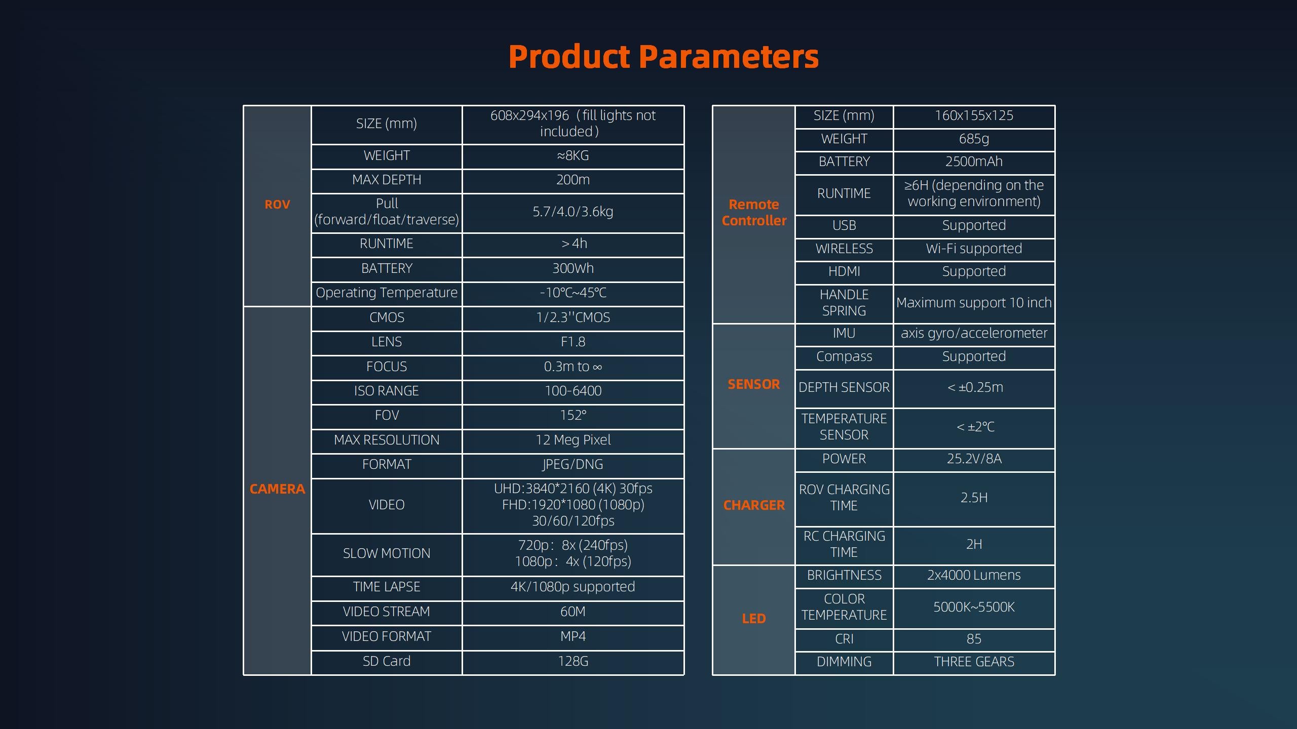 Chasing - M2 Pro Max ROV - Demo unit