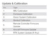 DJI - Maintenance Service Standard Plan (M300 RTK) NA