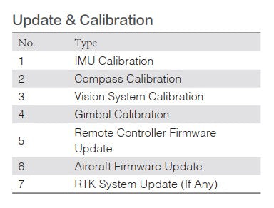 DJI - Maintenance Service Standard Plan (M200 V2) NA