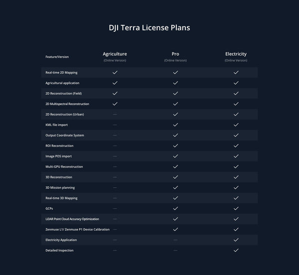 DJI - Terra Pro Permanent (1 device) Upgrade & Maintenance Fee Per Year