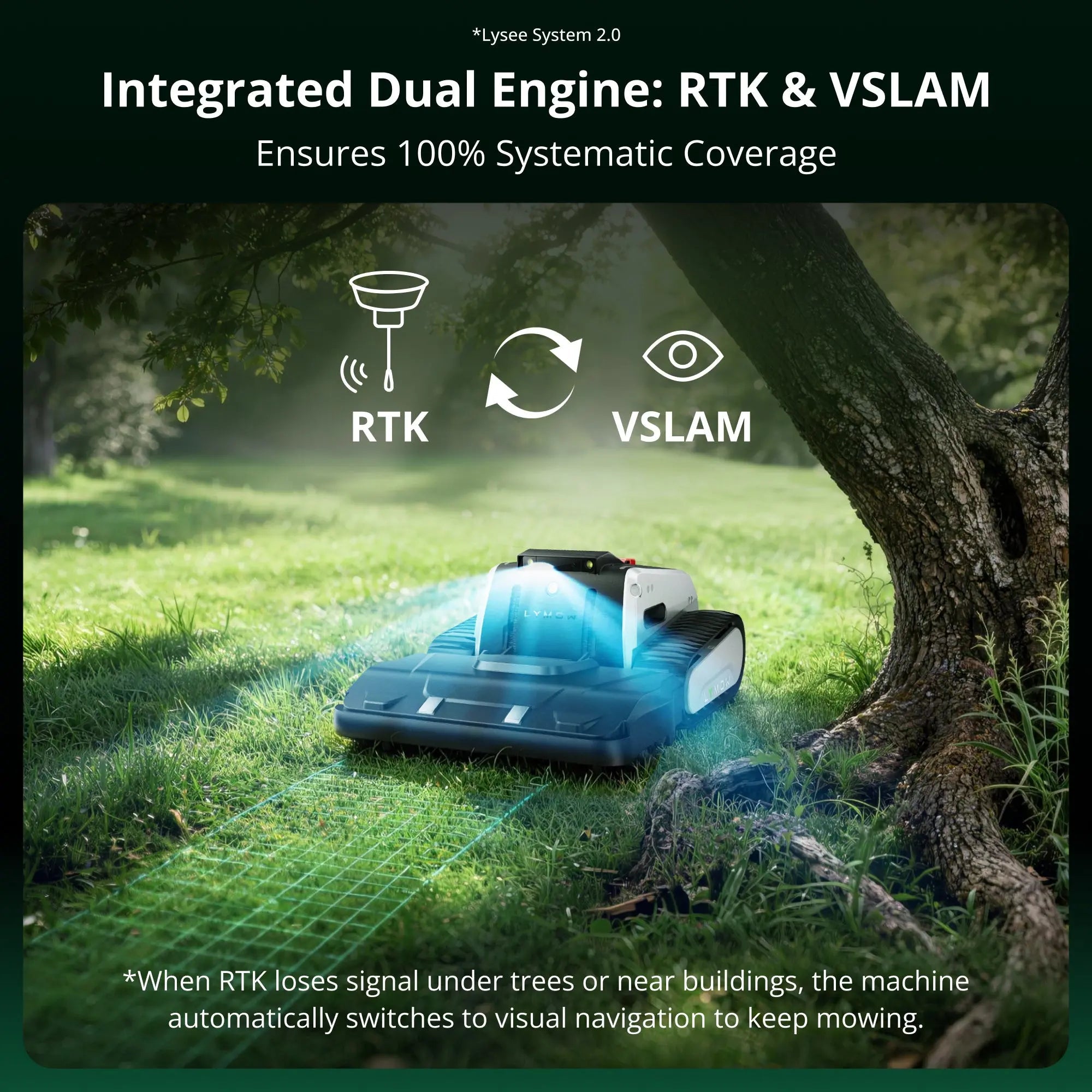 Lymow One Plus Robotic Lawn Mower 5A 1.1 Acres/Day