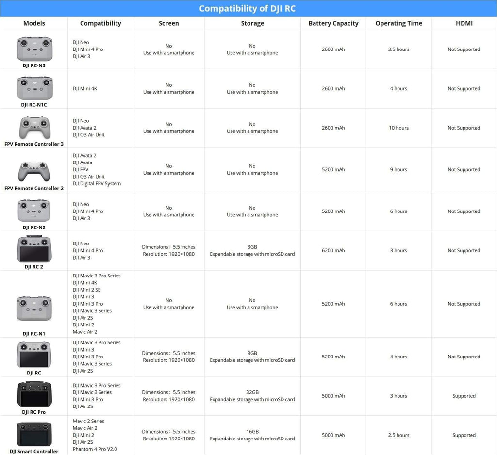 Remote Control Compatibility Format DJI RC 2 Remote Controller