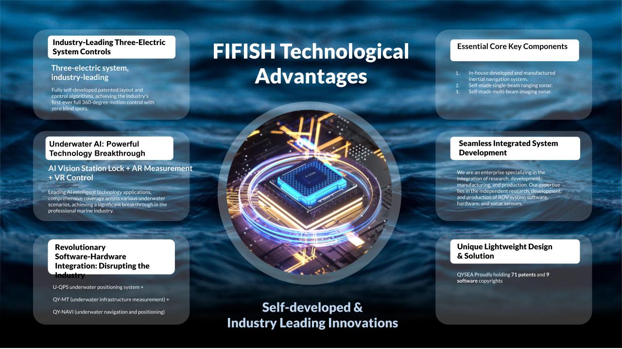 Qysea - Fifish E-GO E200A