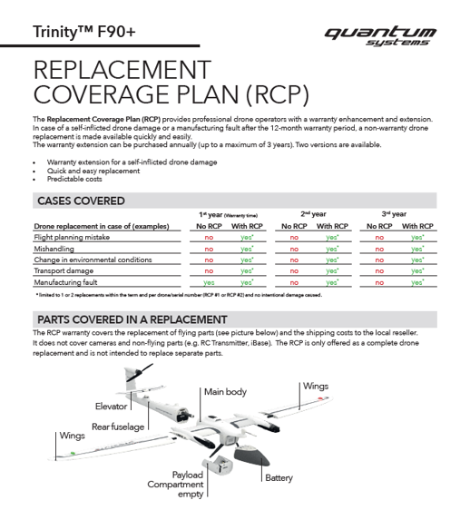 Quantum Systems Trinity Replacement Coverage Plan #2 (50% Discount for RCP Extension)