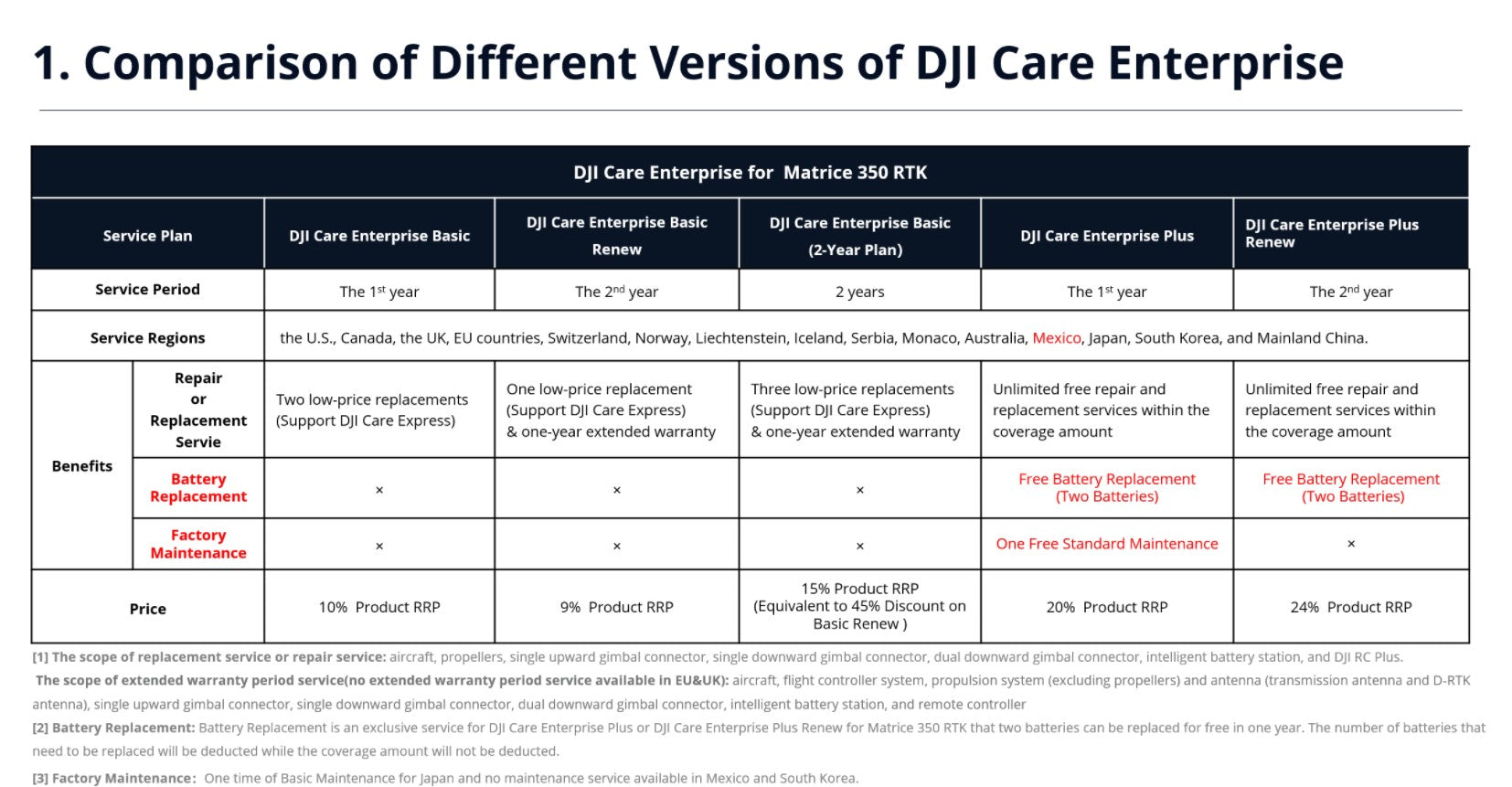 DJI - Care Enterprise Basic Renew For Matrice 350RTK