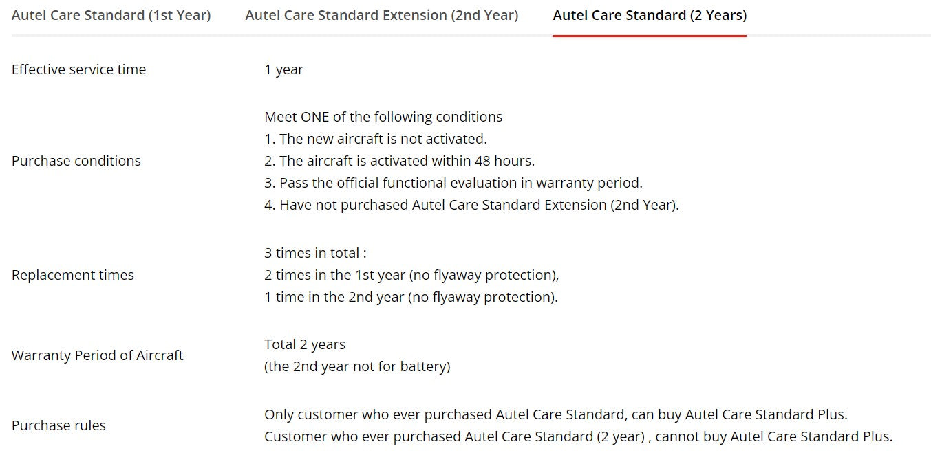 Autel Robotics Care - EVO Max 4T