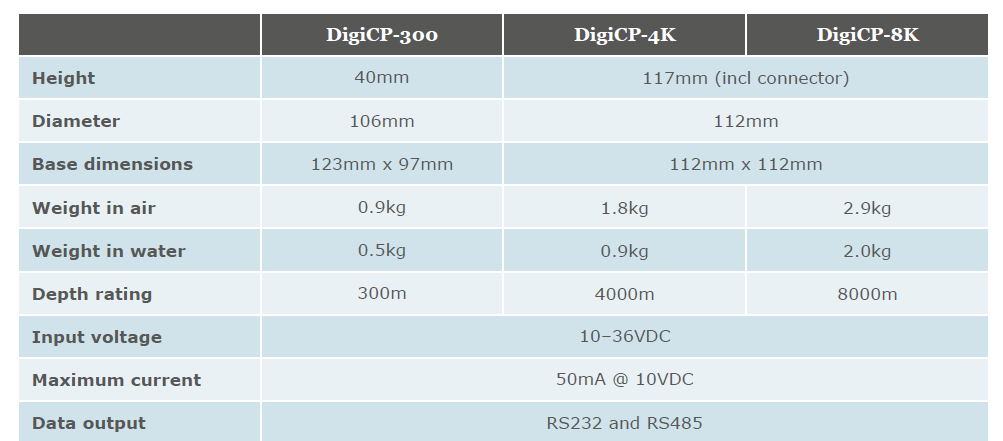 Qysea - Cathodic Protection Tester Package