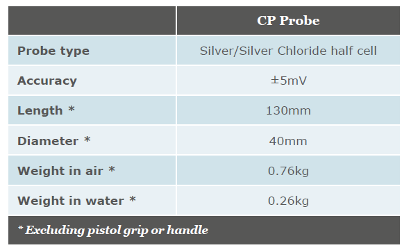 Qysea - Cathodic Protection Tester Package
