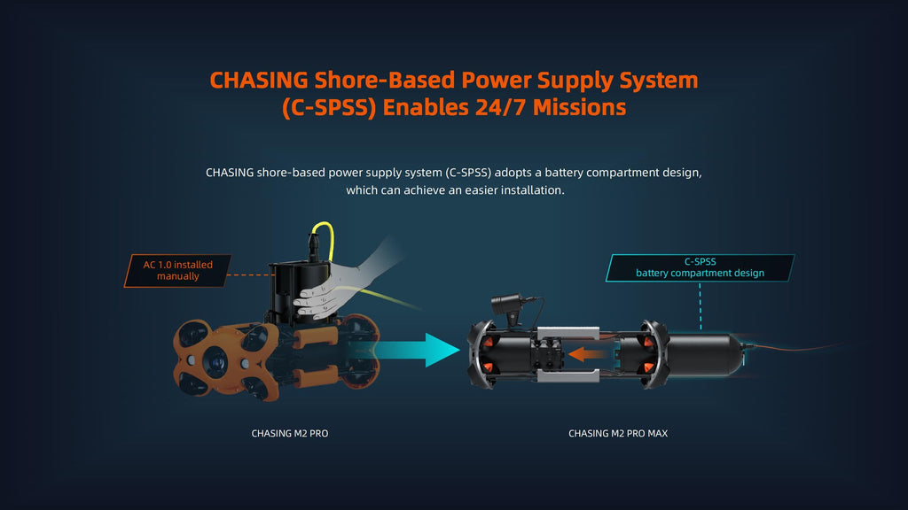 Chasing Rov Pro Chasing - M2 Pro Max Advanced Set (200M) ROV