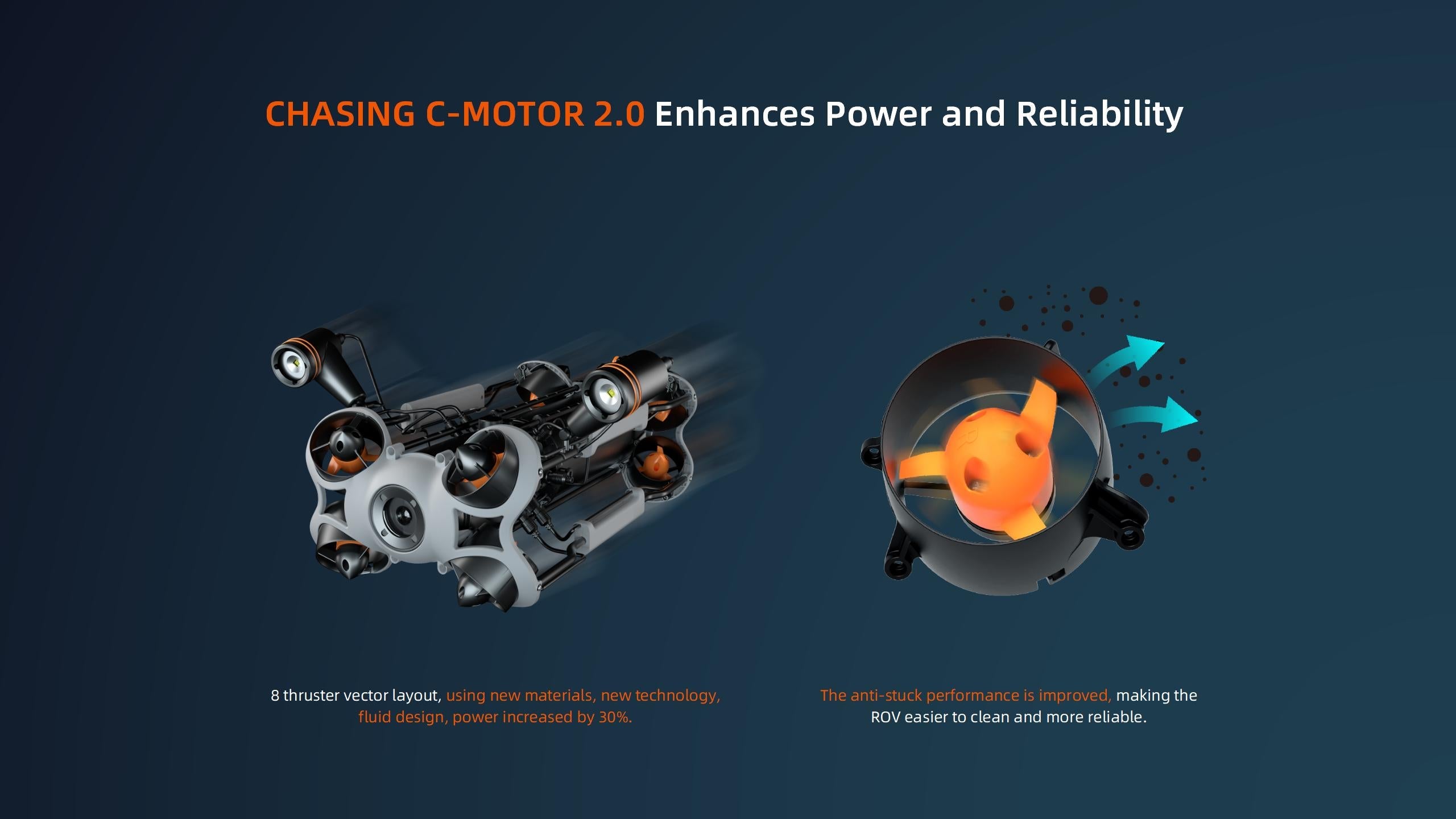 Chasing - M2 Pro Max Advanced Set (200M) ROV